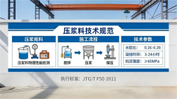 鹿寨本地工厂讲解：说一遍公路压浆料和铁路压浆料的区别