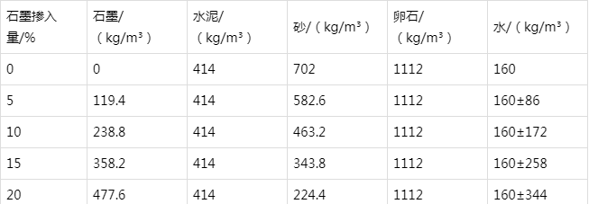 鹿寨防静电水泥砂浆怎么做(附配比及施工方法)